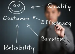 Best Digital marketing Agency Team Work