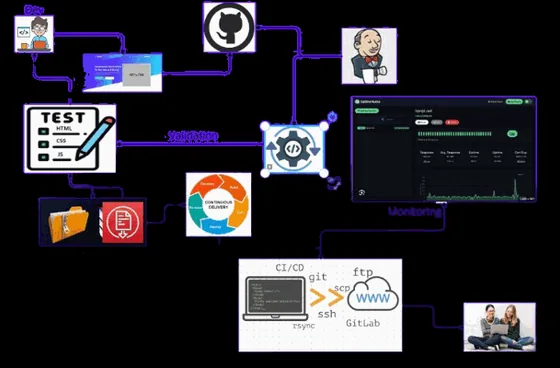 AI Automation services